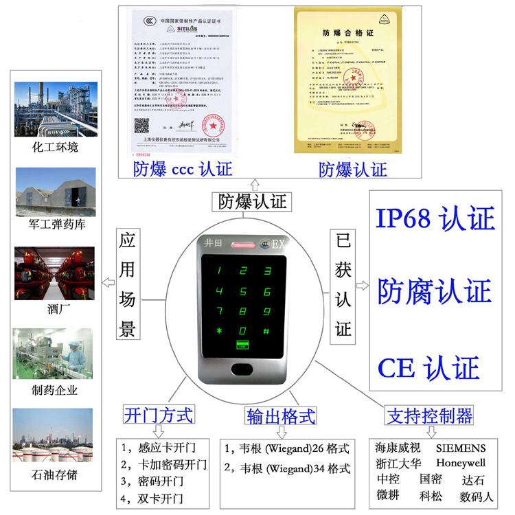 看男人和女人日B防爆门禁系统的防爆门禁刷卡器的选材要点